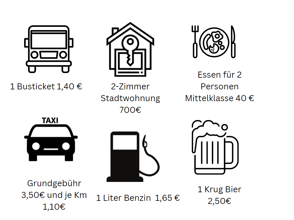 Tafel mit Symbolen für diverse Kosten